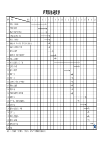 店面装修工程进度表