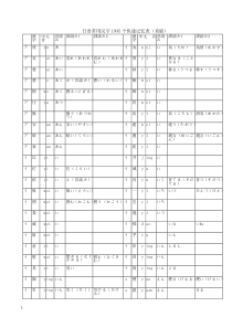 日语常用汉字1945个快速记忆表(直版)