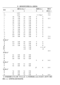 中国居民膳食营养素参考摄入量表(DRIs)