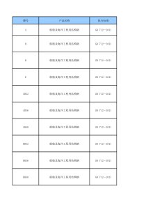 产品标准信息库(板材)