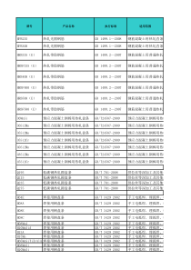 产品标准信息库(线棒材)