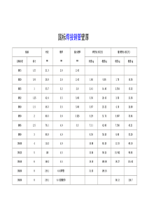 国标焊接钢管壁厚[1]