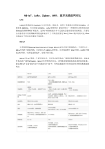 NB-IoT、LoRa、Zigbee、WIFI、蓝牙无线组网对比