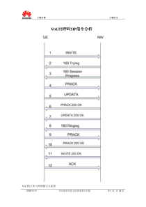 VoLTE呼叫SIP信令分析