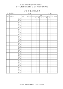 产品标准工时观测表