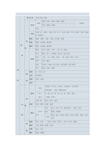 英语语法结构图