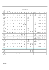 针灸学复习题表格总结