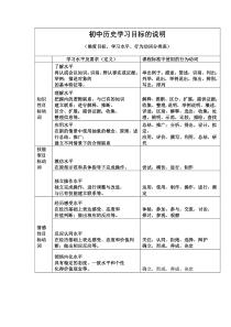 初中历史学习目标的说明