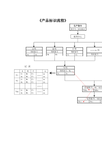 产品标识流程