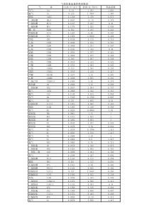 气体质量流量转换系数表