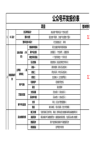 聊天APP开发报价单