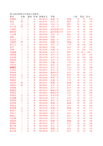 晋级名单5trty