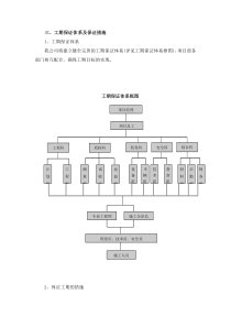 工期保证体系及保证措施(通用)