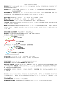 2018年中级经济师经济基础知识要点精简版