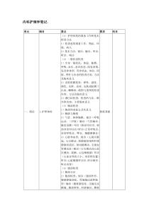 内科护理学笔记