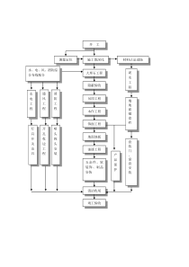 装修施工流程图