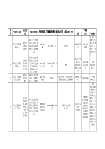 国家重点节能技术推广目录