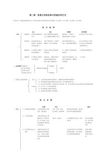 第二课--我国公民政治参与的途径和方式