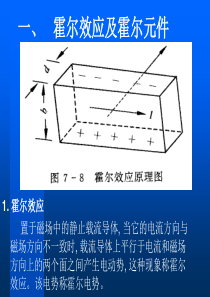 霍尔效应传感器变换原理