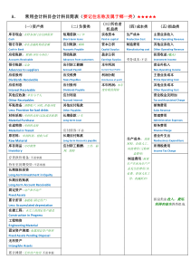 (中英对照)常用会计科目会计简表