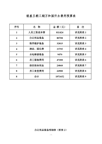 开办费用预算