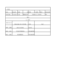 投标书人员简历