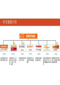 阿里健康O2O项目内部PPT全泄密!