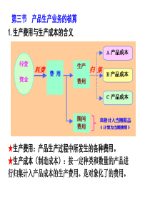 产品生产业务核算