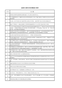 专业技术人员的创新能力与创新思维考试答案2018