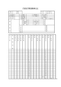 产品生产情况通知单(五)