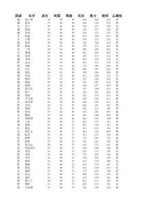 帝王三国399个名将列表(重整-2)