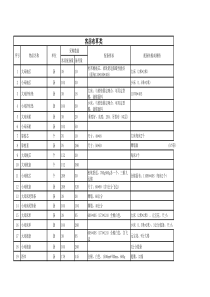 酒店各部门物品采购清单