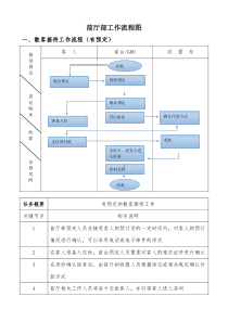 五星级酒店前厅部工作流程