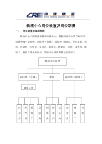 物流中心岗位设置及岗位职责