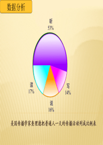 《倾听》课件