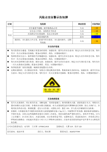 风险点安全警示告知牌裁剪