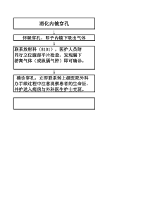 内镜室常见应急预案流程图