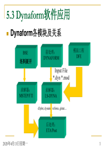 有限元分析方法第五章有限元软件应用