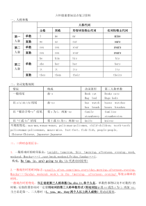 英语动词变化规则