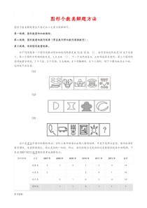 公务员行测图形推理讲义全