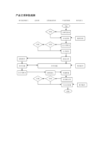 产品立项审批流程