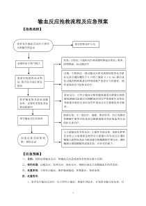 输血反应的应急预案