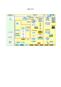 MES系统介绍