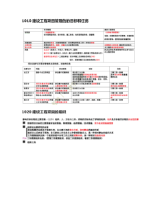 2019一级建造师管理知识教材