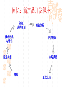 产品管理_新产品构思与筛选（PPT39页)