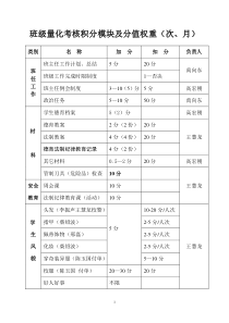 班级量化考核积分模块及分值权重(实用)