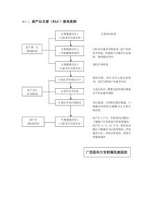 流产后关爱宣传板报