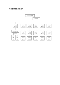 产品管理部的组织结构