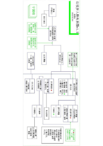 非常详细的红楼梦人物关系图谱(适合打印收藏)(1)