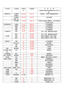 产品系列